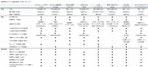 採用管理システム_機能比較表イメージ