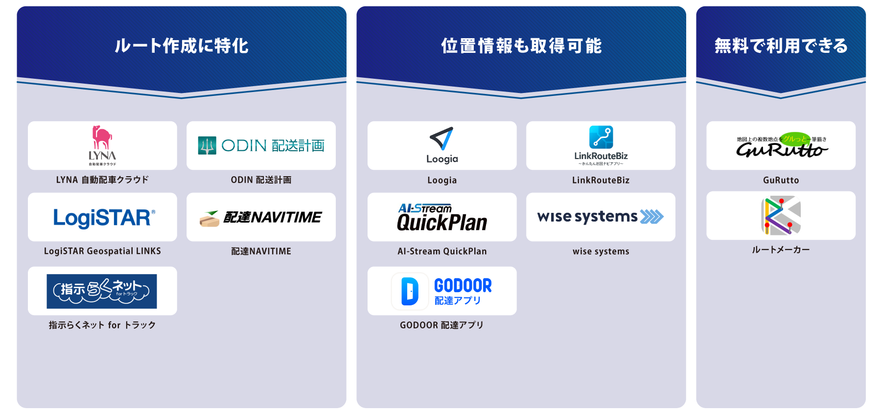 タイプ別 配送ルート最適化アプリ 図解