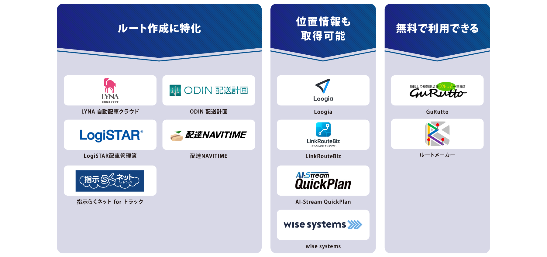タイプ別 配送ルート最適化アプリ 図解