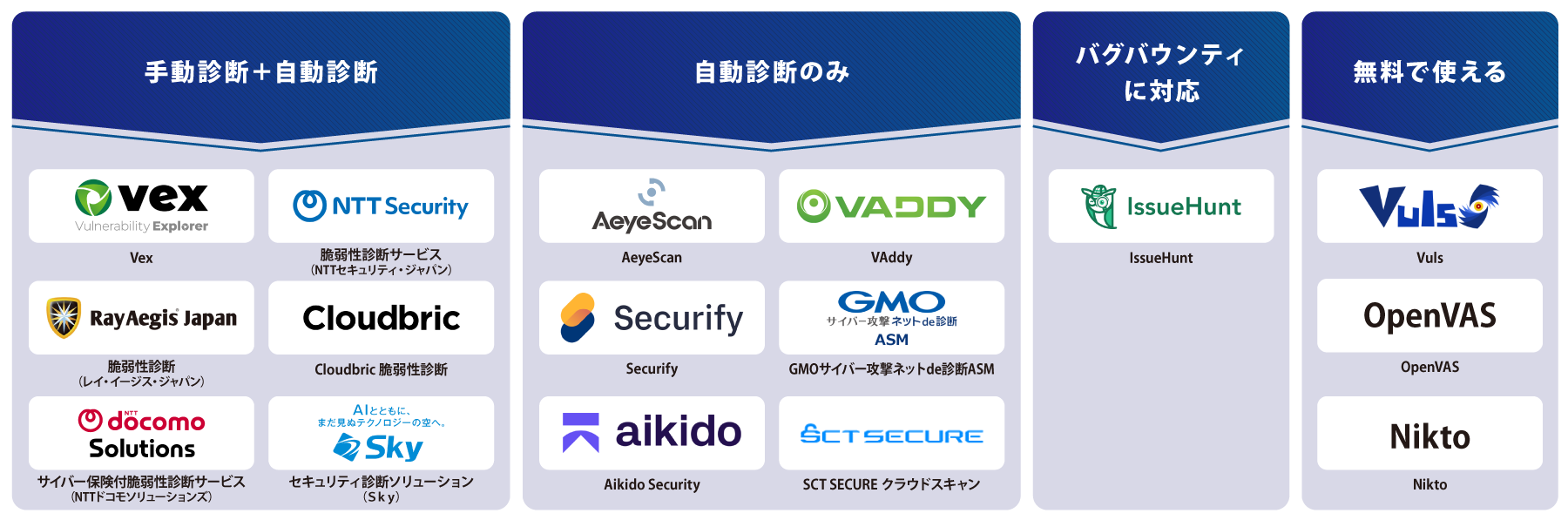 タイプ別 脆弱性診断ツール 図解