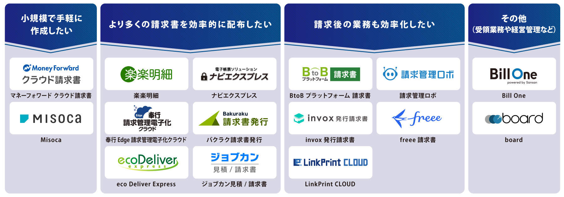 タイプ別 Web請求書システム 図解