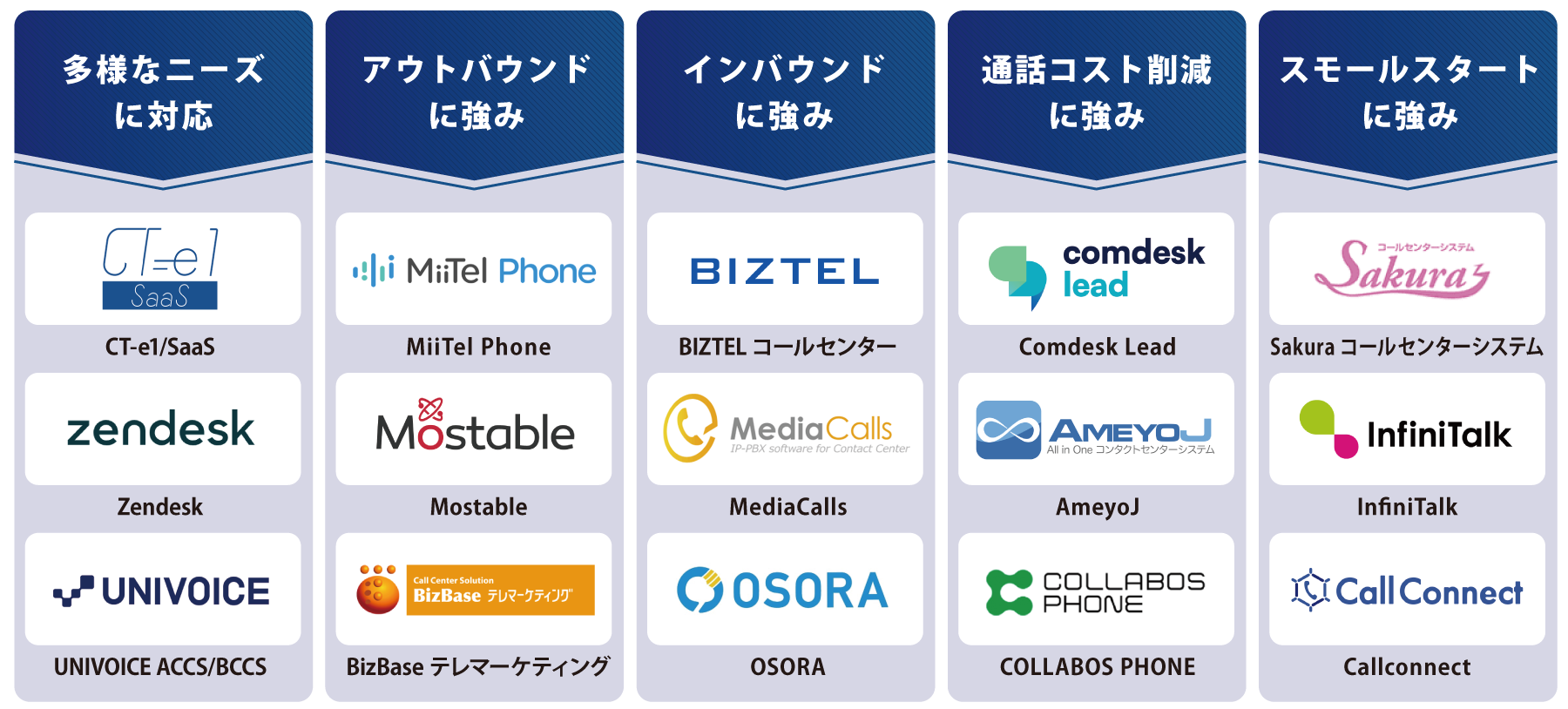 CTIシステム比較15選！おすすめをタイプ分けして一覧で紹介｜アスピック