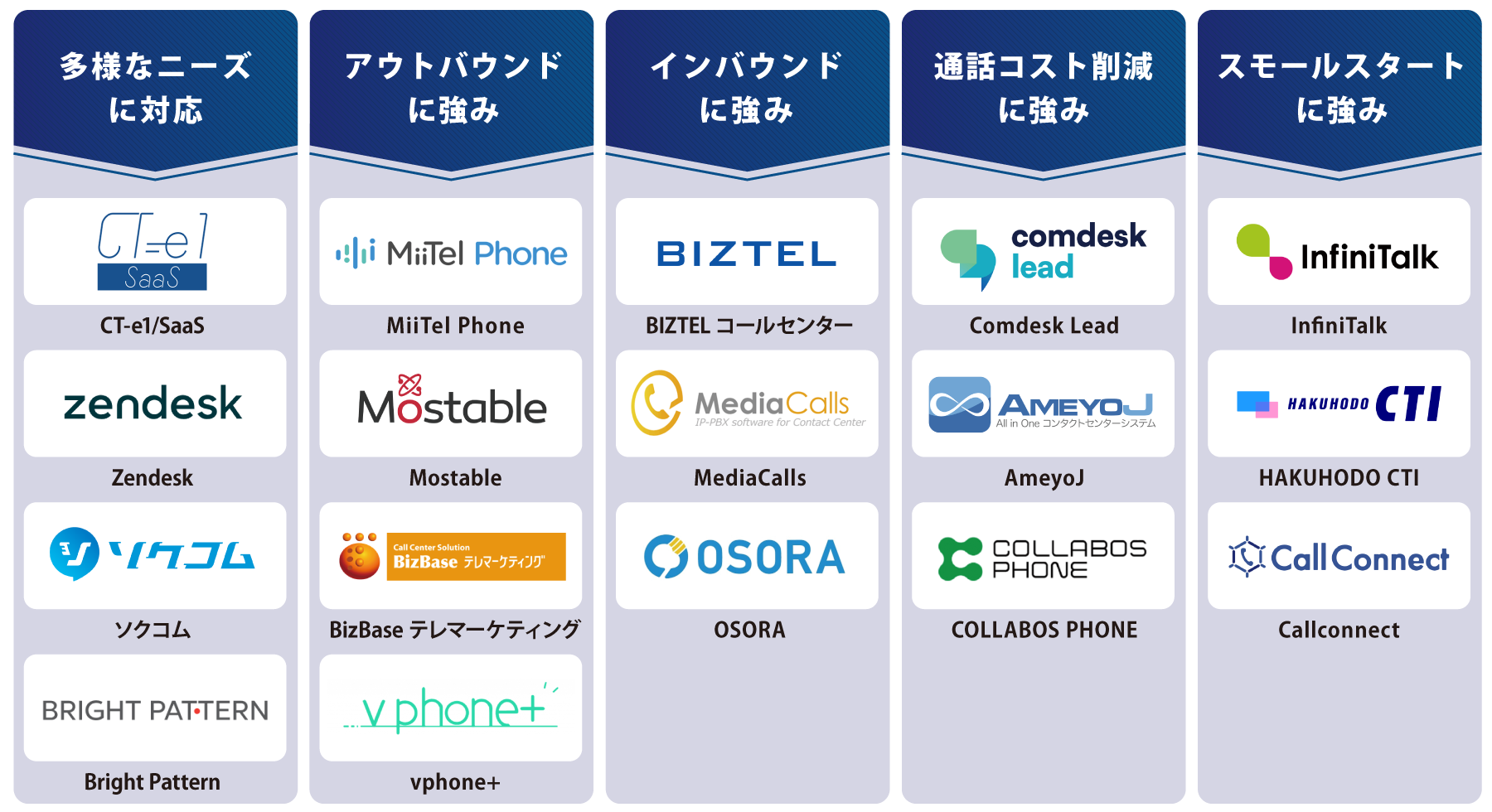 タイプ別 CTIシステム 図解
