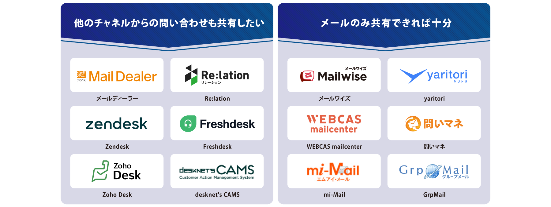 目的別 メール共有システム 図解