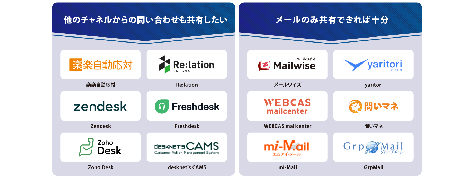 目的別 メール共有システム 図解