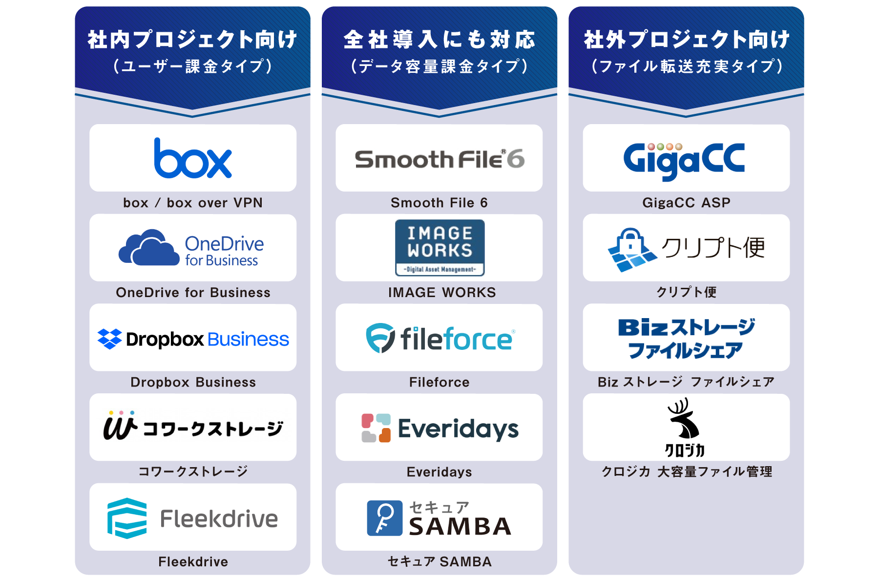 Lakeland Cloud Accessでデータ管理を効率化!クラウドストレージサービス 11 ols 1060 zukai 20231225