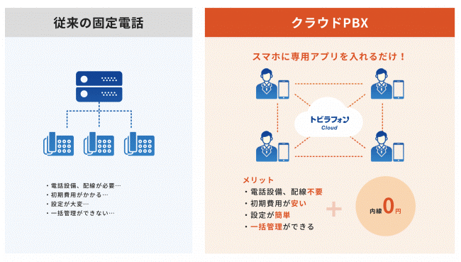 トビラフォン Cloudイメージ図