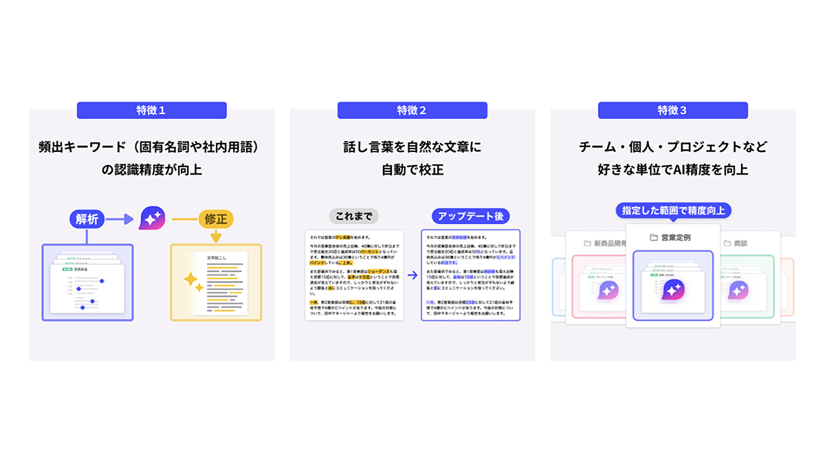 使えば使うほどAIの精度が上がる独自アルゴリズムを提供。作成時間を最大90%削減