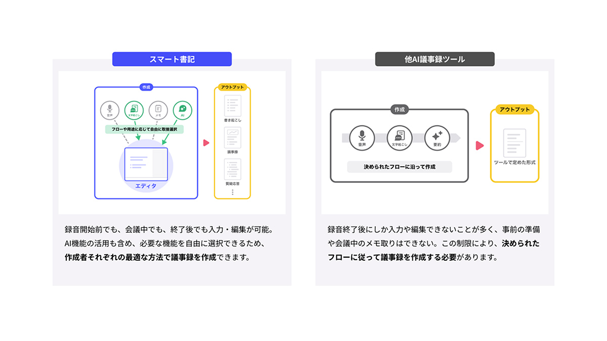 様々な議事録やドキュメントに対応ができる