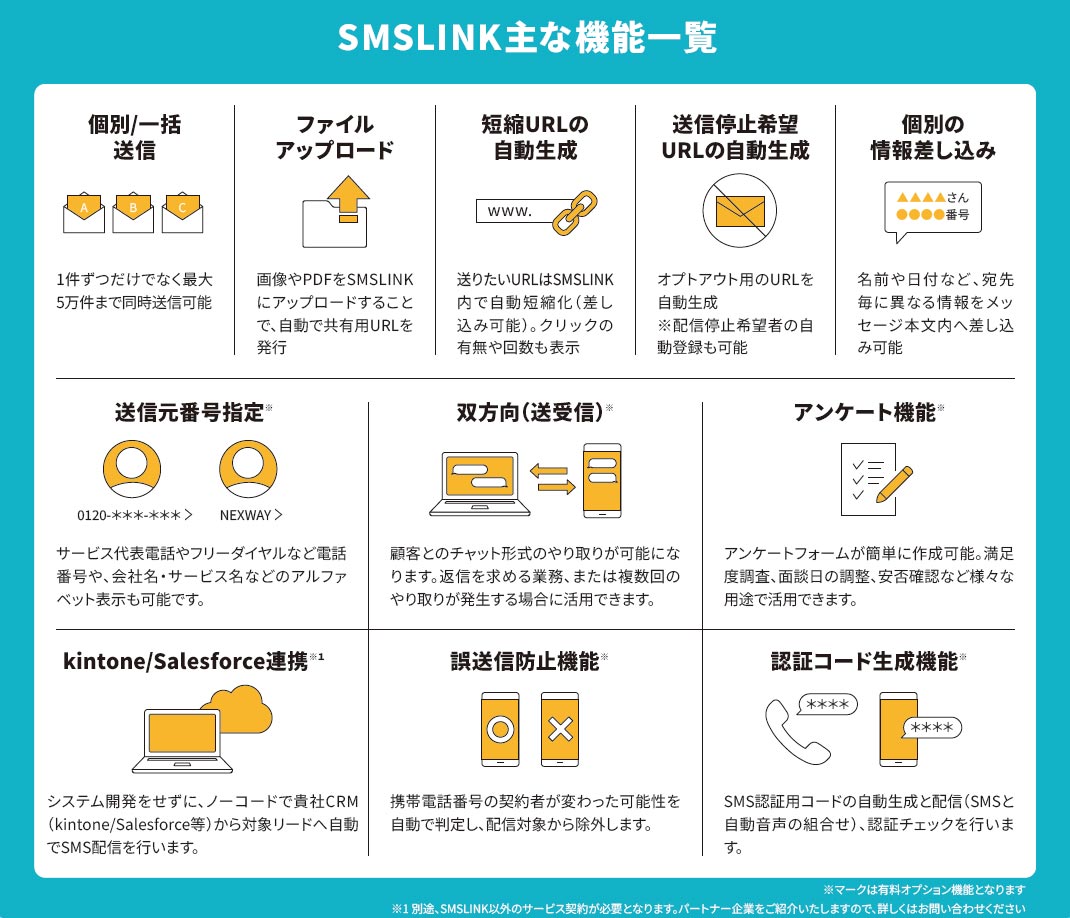 SMSLINK_主な機能例