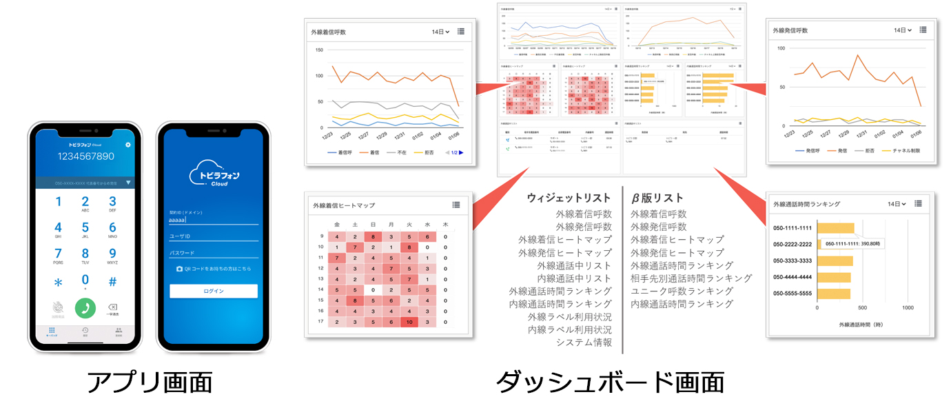 アプリ画面、ダッシュボード画面