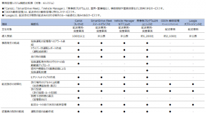 車両管理システム 比較表イメージ