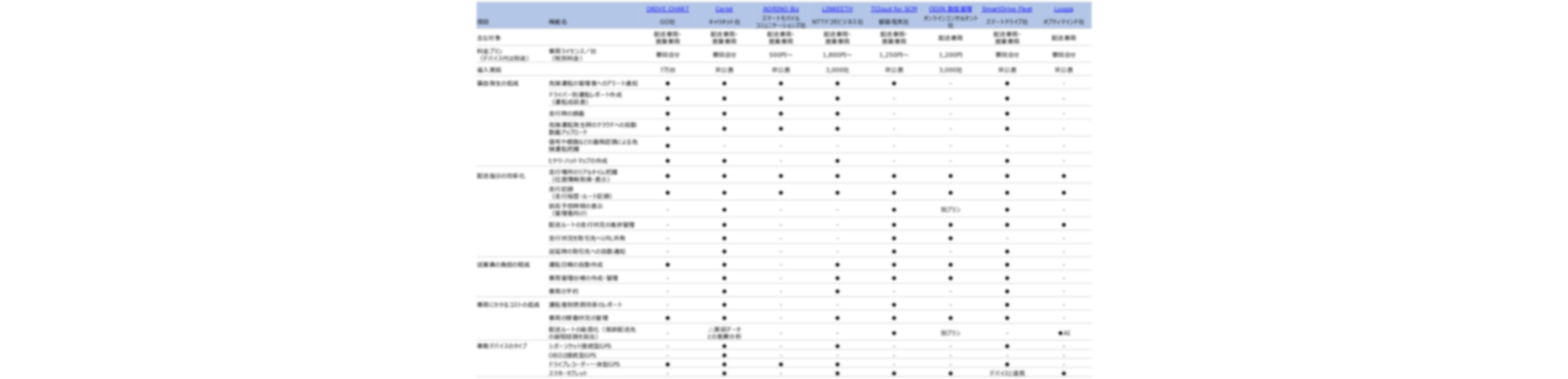 車両管理システム 比較表イメージ