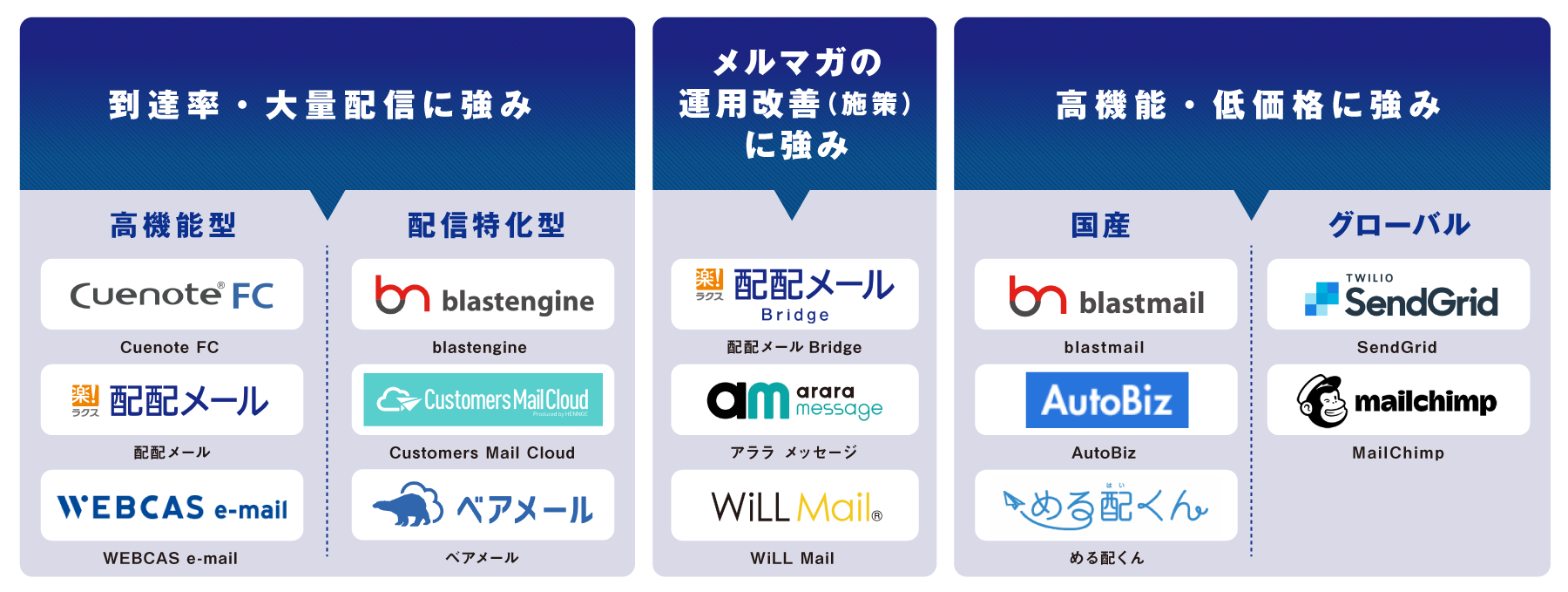 电子邮件