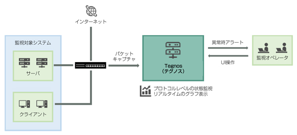 Tegnos イメージ図