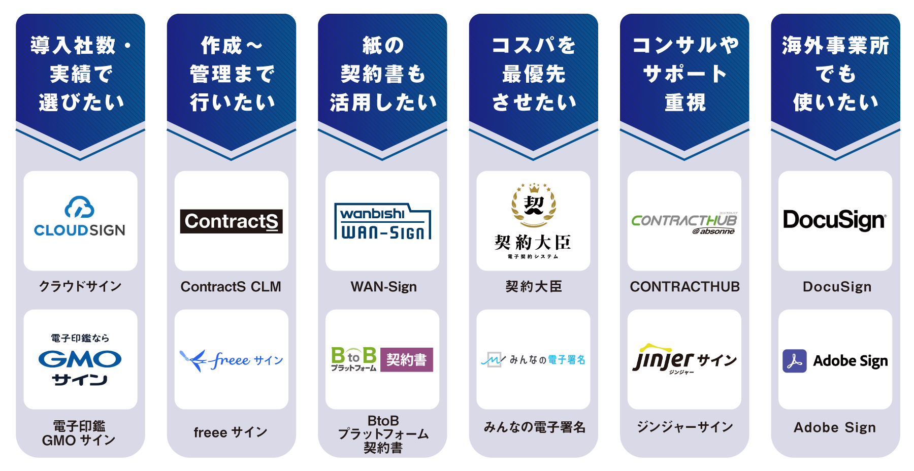 電子契約システムの比較14選 目的と機能の一覧表から探す アスピック
