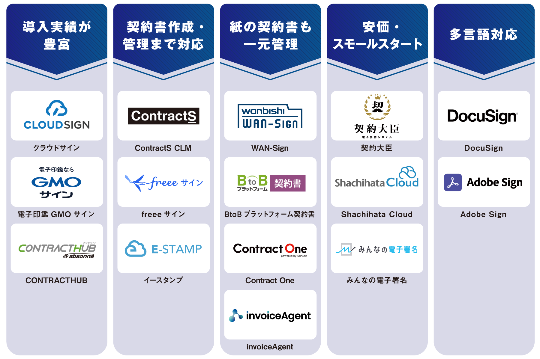 タイプ別 電子契約システム 図解