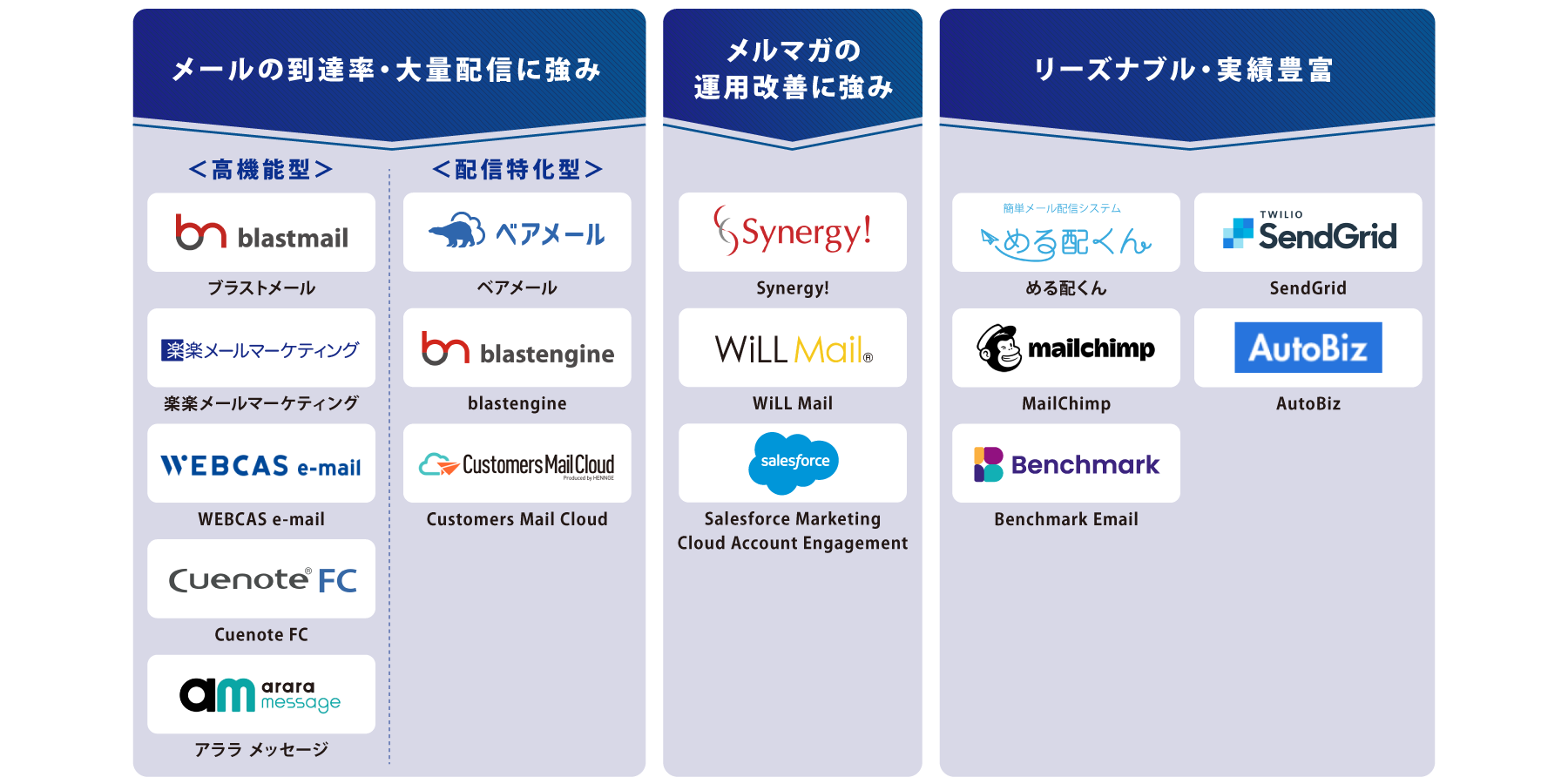 タイプ別 メール配信システム 図解