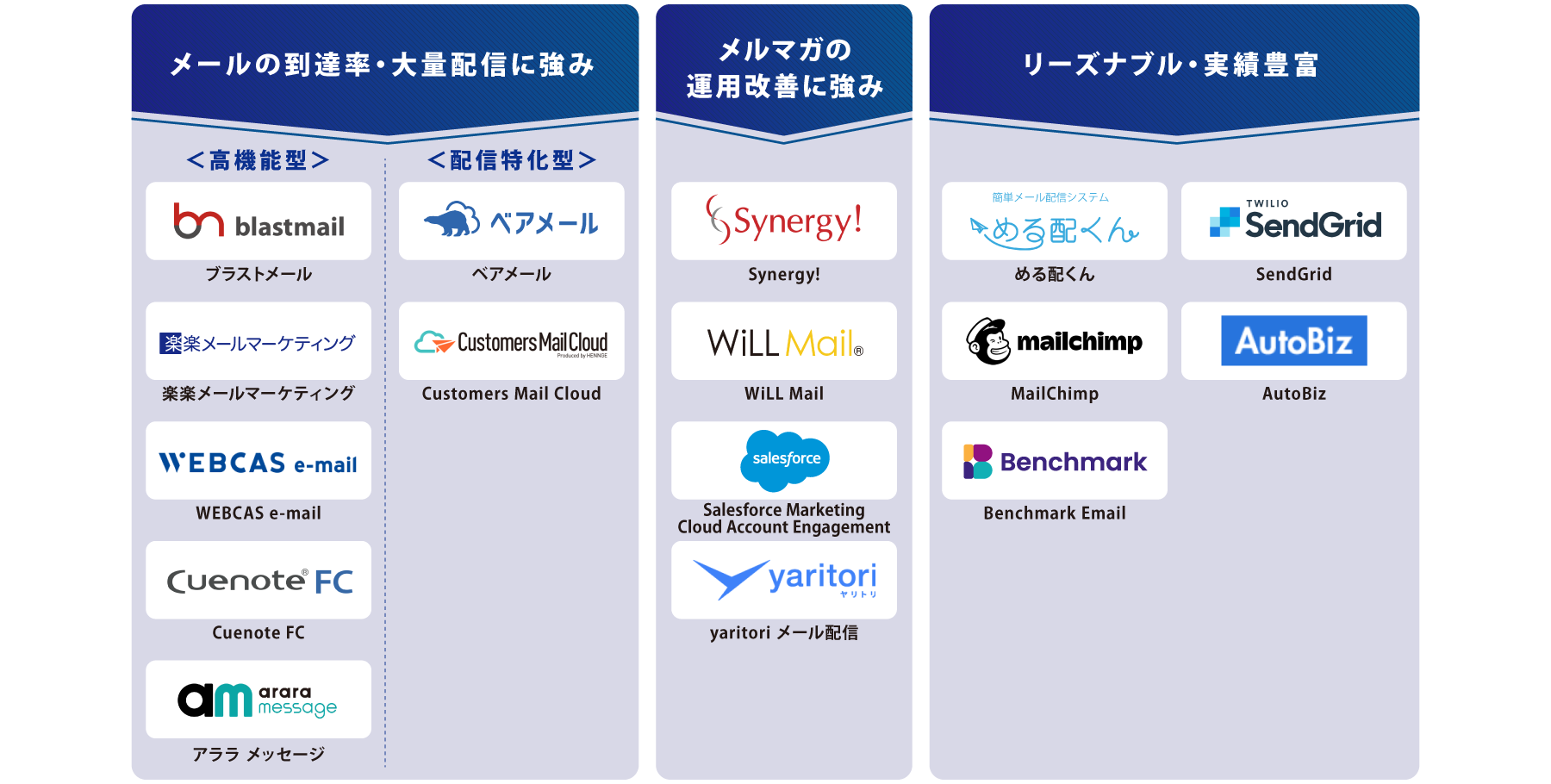 タイプ別 メール配信システム 図解