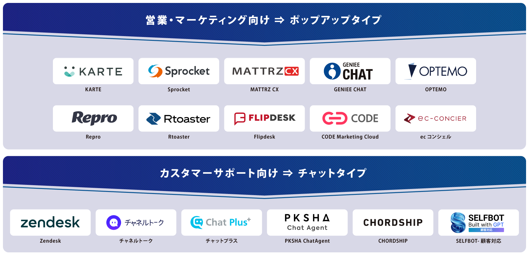 タイプ別 Web接客ツール 図解