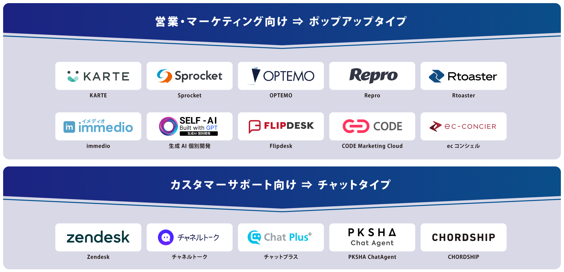 タイプ別 Web接客ツール 図解