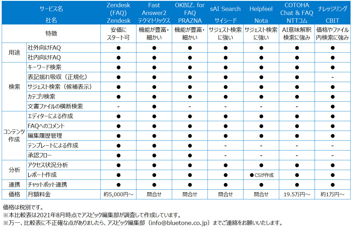 比較表 Faqシステムの比較12選 3つの目的別の選び方 アスピック