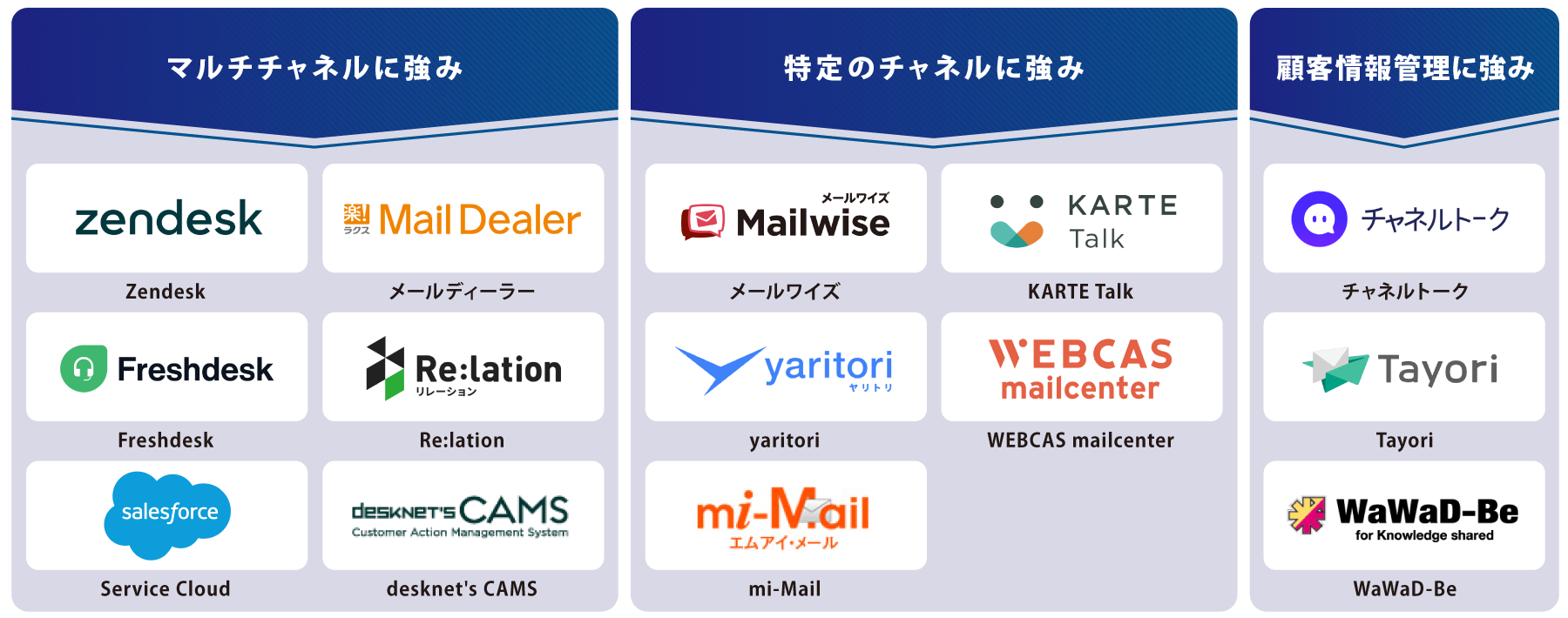 タイプ別 問い合わせ管理システム 図解