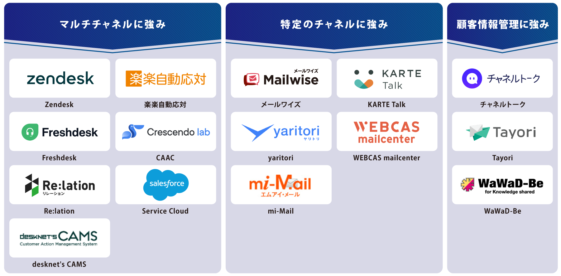 タイプ別 問い合わせ管理システム 図解