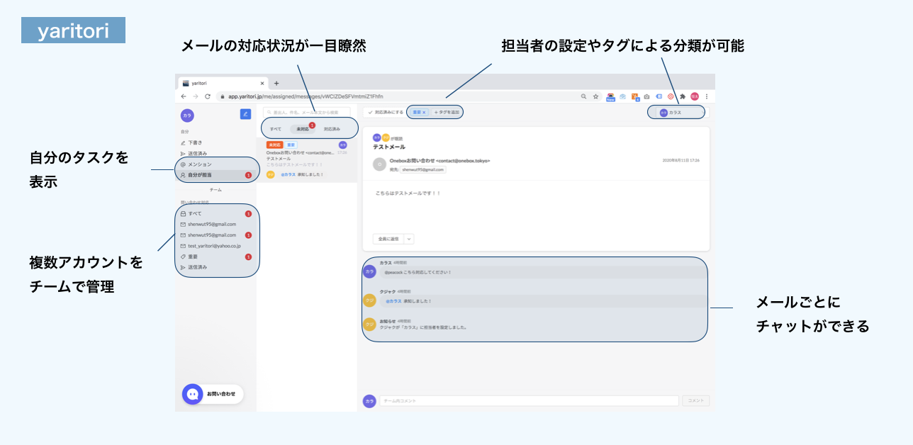 yaritori イメージ図