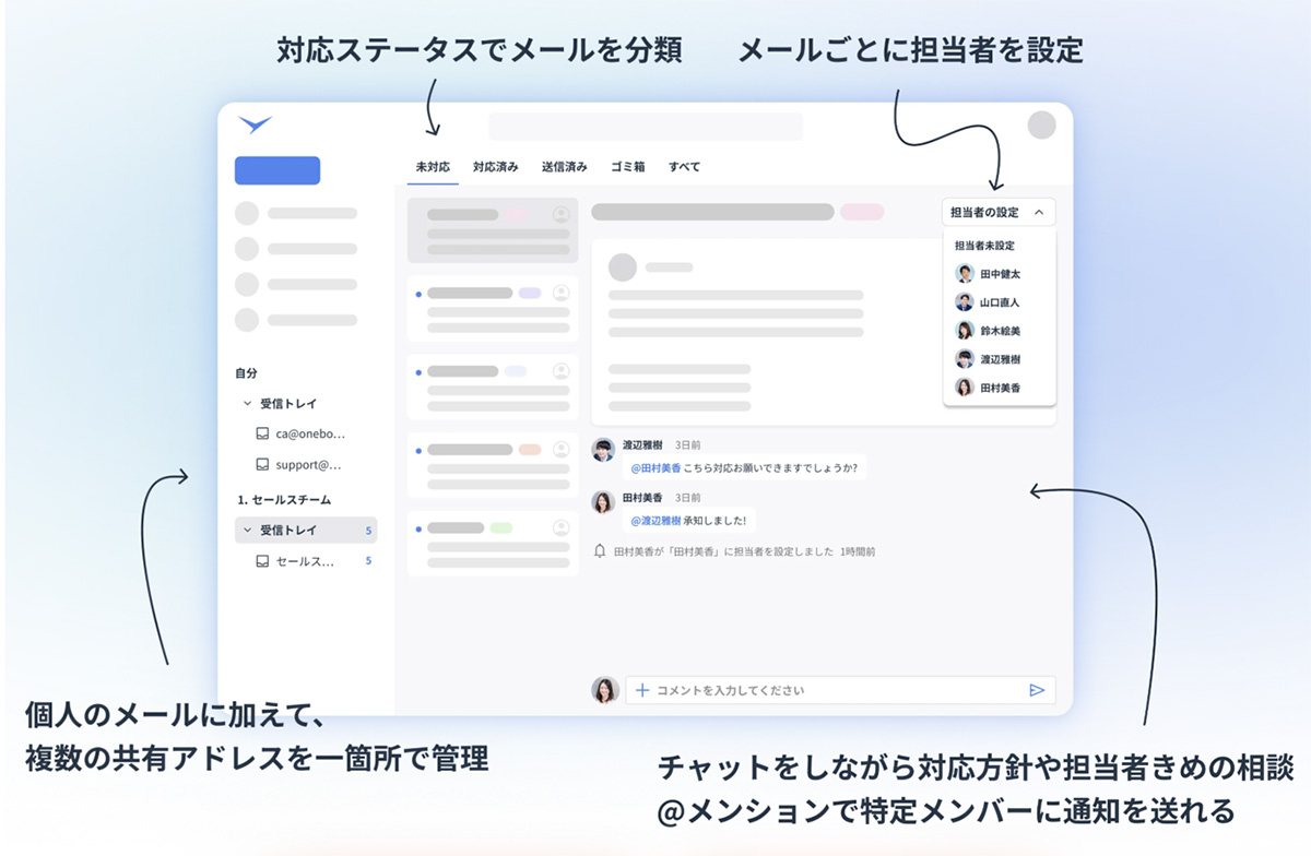yaritori メール共有」は、複数人でのメール対応を効率化し、対応漏れや二重対応をなくすクラウド型のメール共有システムです