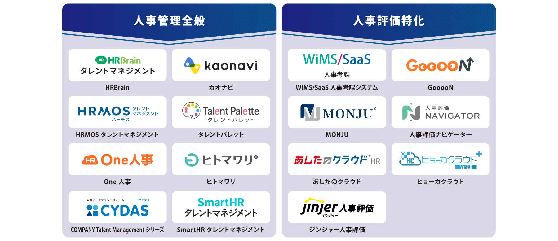 タイプ別 人事評価システム 図解