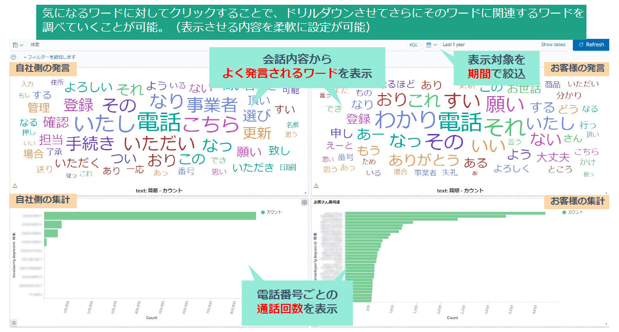 YouWireデータ分析画面