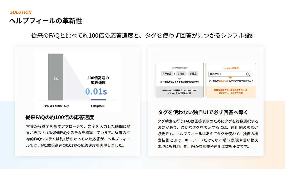 問い合わせ6割減を実現！特許技術と生成AIで、どんな聞き方でも疑問を徹底解消
