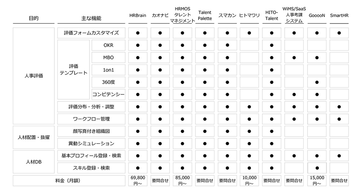 人事評価システムの比較表