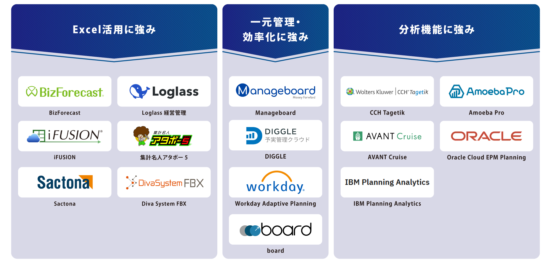 タイプ別 予約管理システム 図解