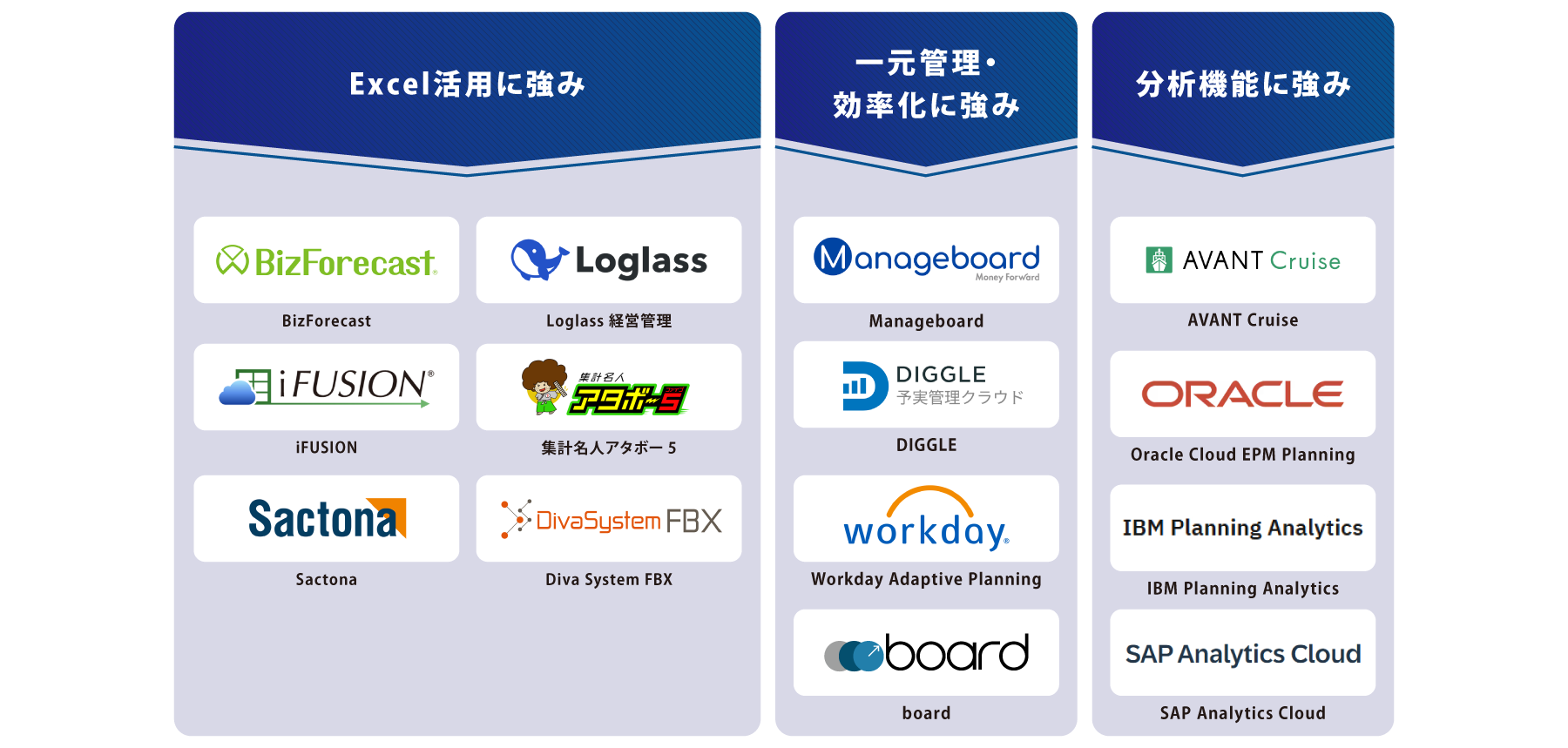 タイプ別 予約管理システム 図解