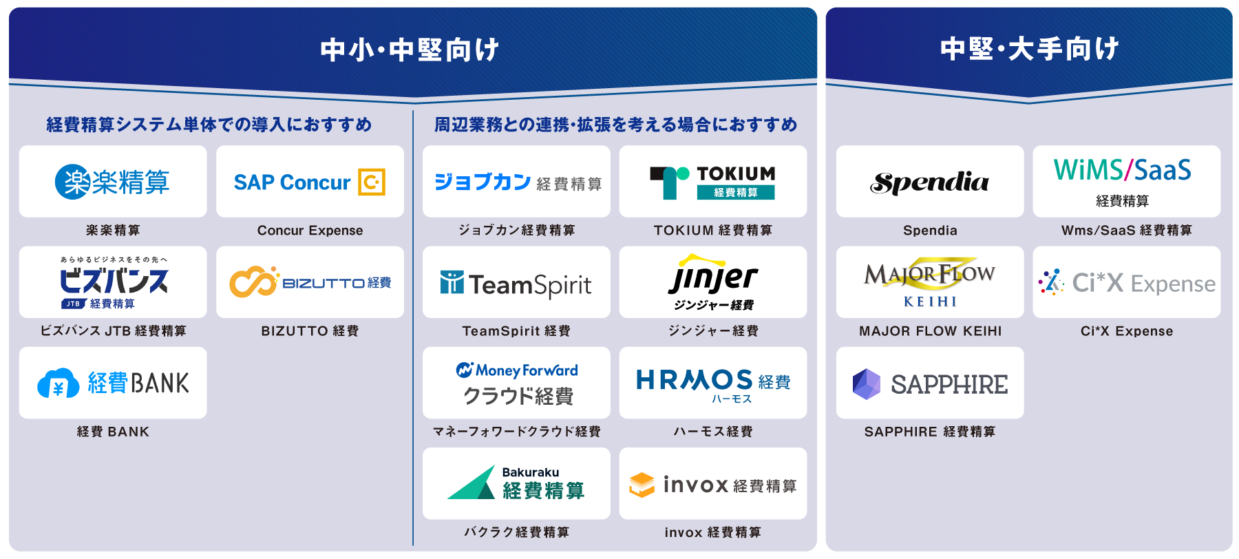 タイプ別 経費精算システム 図解