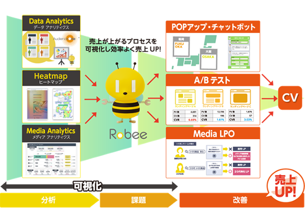 Robee_概要図