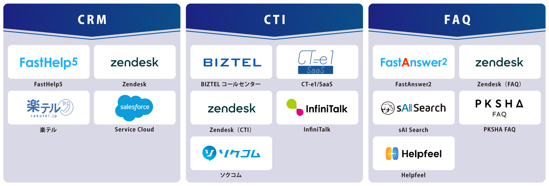 タイプ別 コールセンターシステム 図解