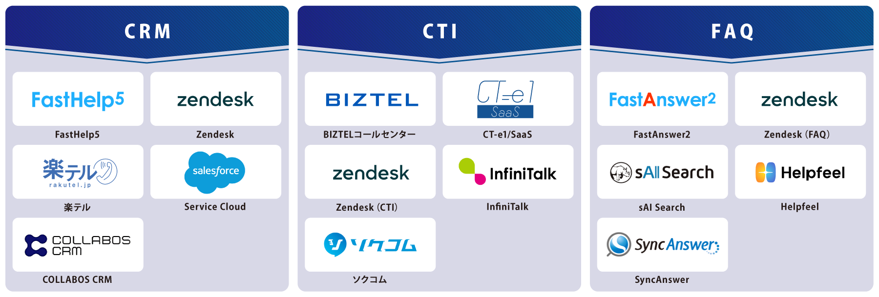 タイプ別 コールセンターシステム 図解