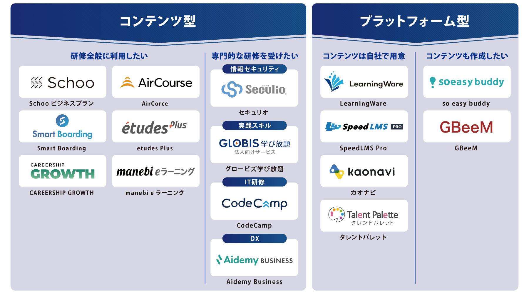 目的・タイプ別 eラーニングシステム 図解