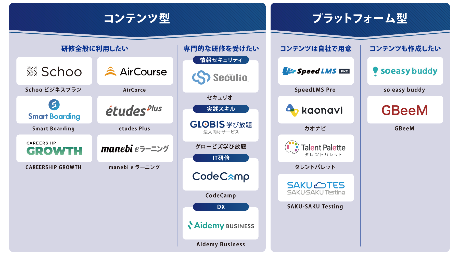 目的・タイプ別 eラーニングシステム 図解
