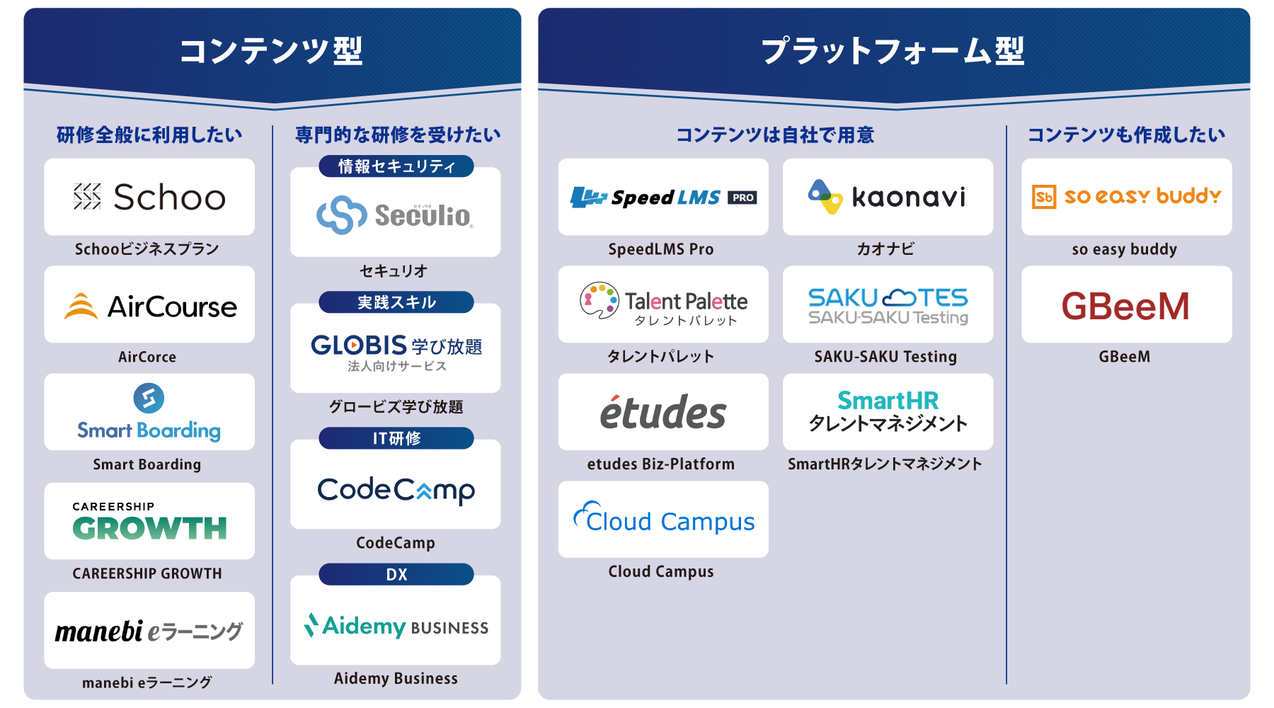 目的・タイプ別 eラーニングシステム 図解