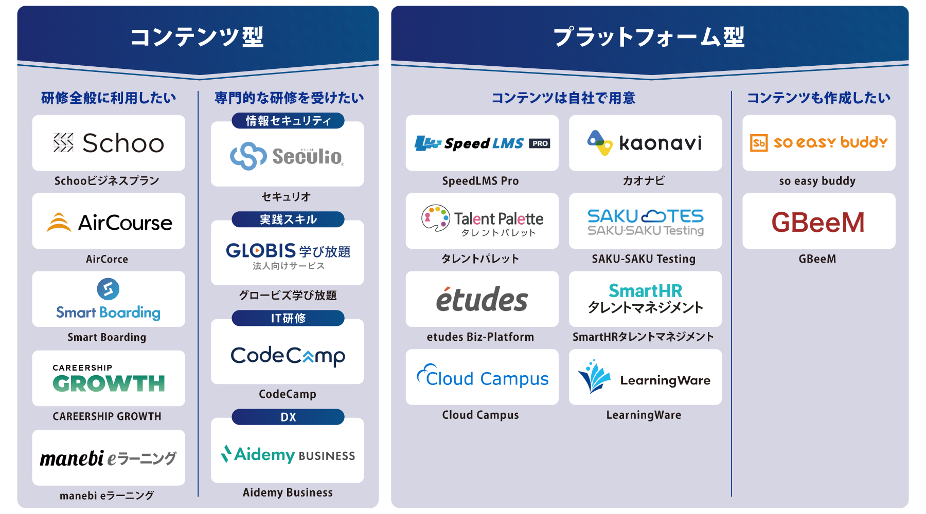 目的・タイプ別 eラーニングシステム 図解