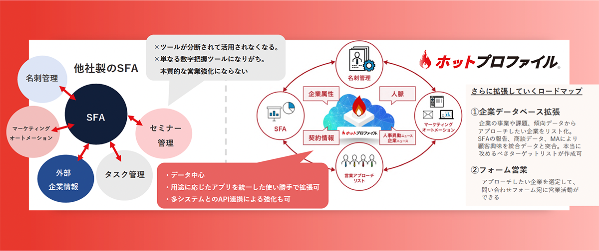 豊富なオプション