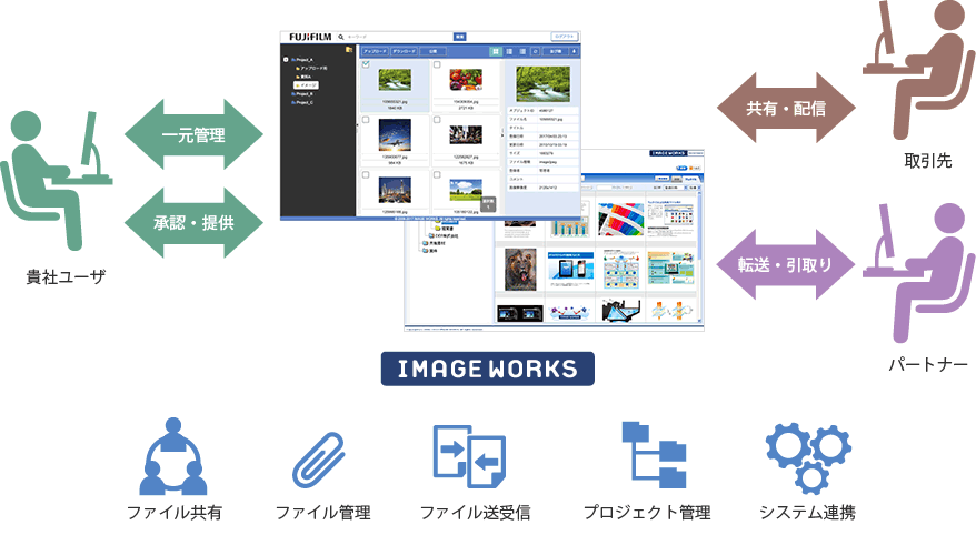 Image Worksイメージ図