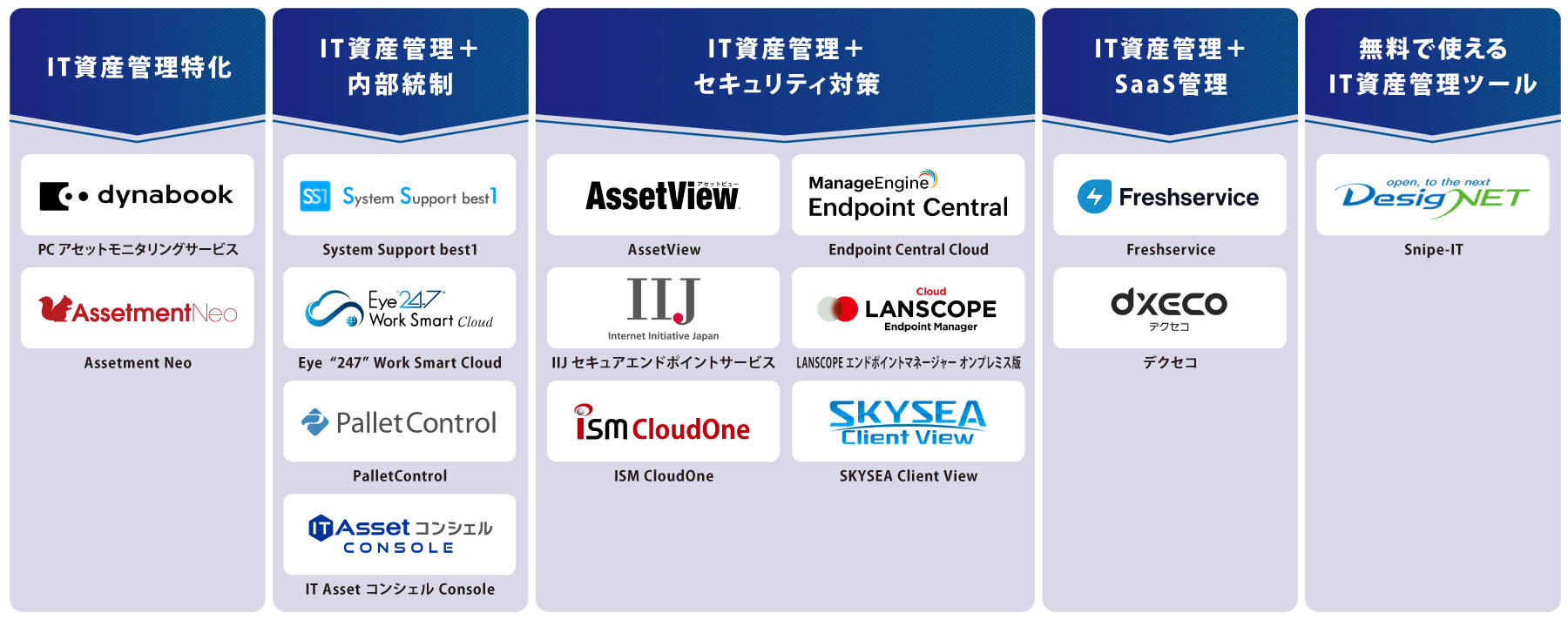 タイプ別 IT資産管理ツール 図解