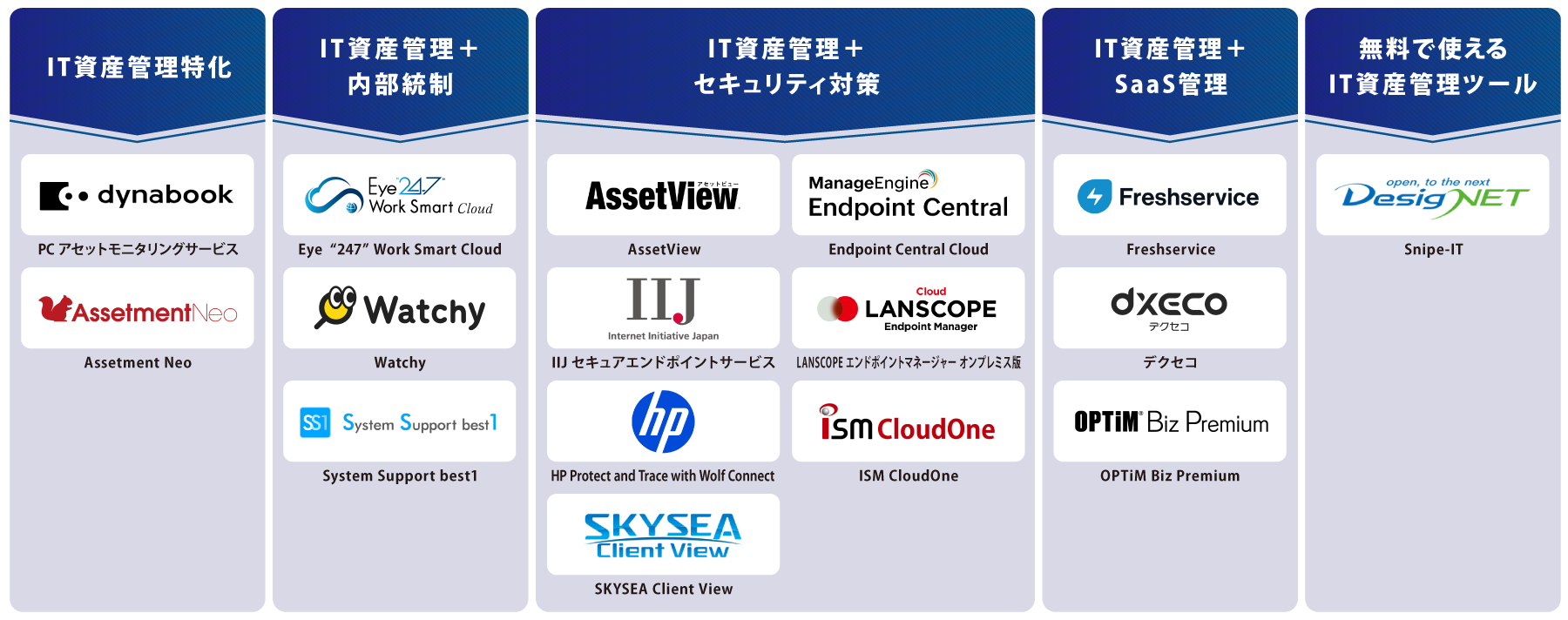 タイプ別 IT資産管理ツール 図解