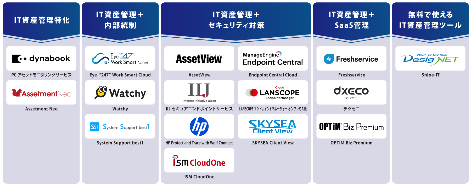 タイプ別 IT資産管理ツール 図解