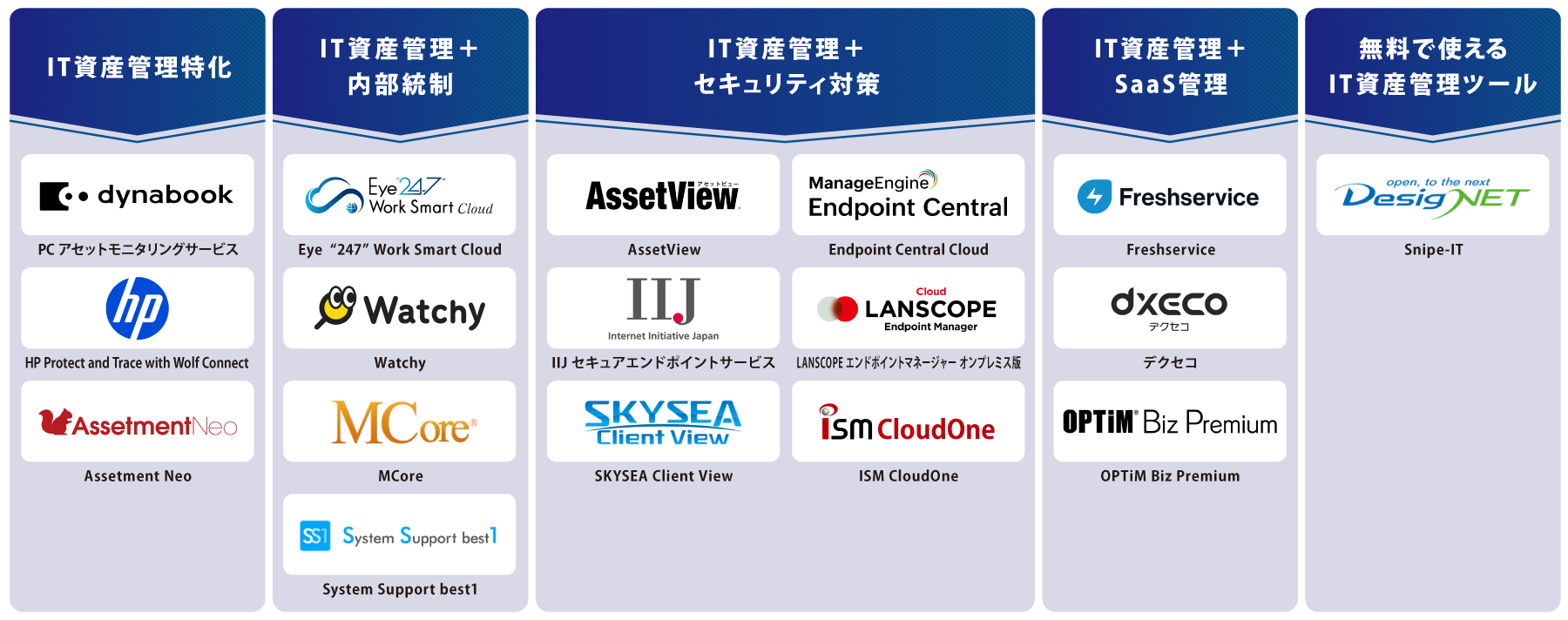 タイプ別 IT資産管理ツール 図解
